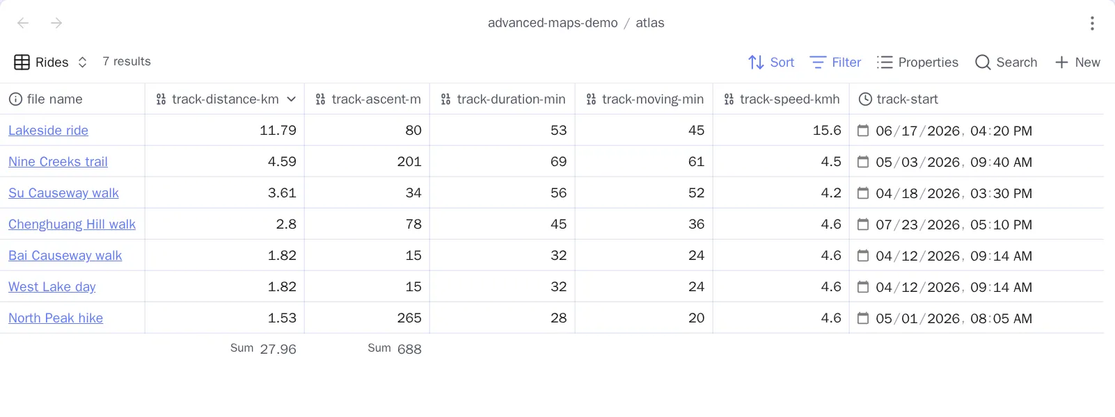 A Bases table of seven walks and rides, sorted by track-distance-km, with columns for ascent, elapsed and moving minutes, pace and start time, and Sum totals under distance and ascent